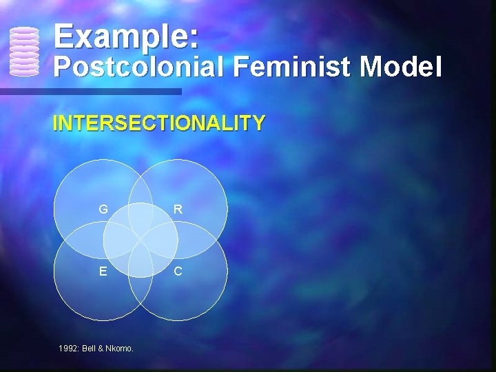 Example: Postcolonial Feminist Model INTERSECTIONALITY G R E C 1992: Bell & Nkomo. 