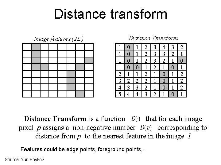Distance transform Image features (2 D) 1 1 2 3 4 5 Distance Transform