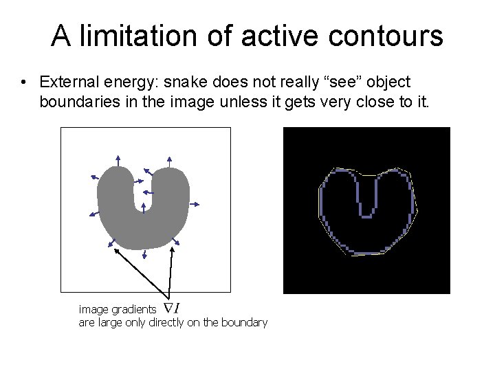 A limitation of active contours • External energy: snake does not really “see” object
