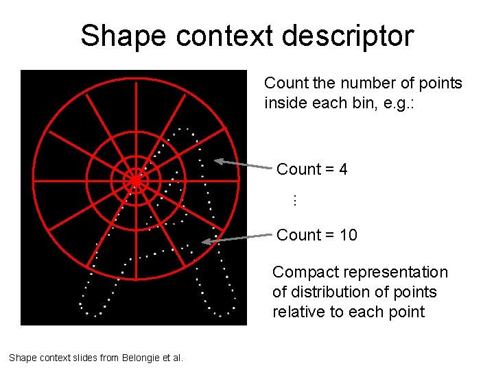 Shape context descriptor Count the number of points inside each bin, e. g. :
