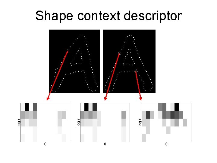 Shape context descriptor 