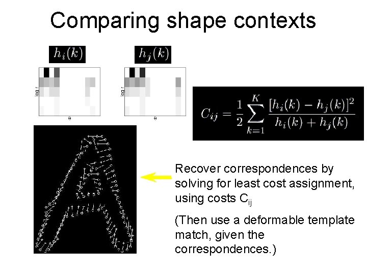 Comparing shape contexts Compute matching costs using Chi Squared distance: Recover correspondences by solving