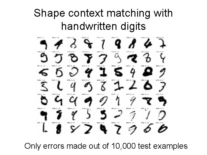 Shape context matching with handwritten digits Only errors made out of 10, 000 test