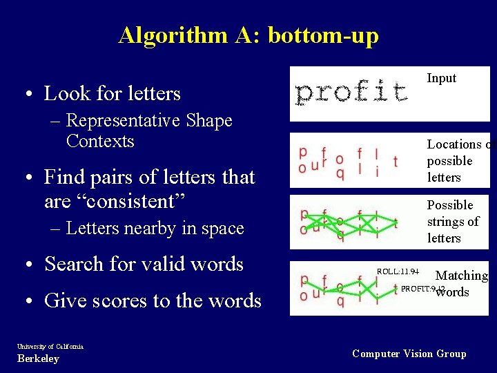Algorithm A: bottom-up • Look for letters – Representative Shape Contexts • Find pairs