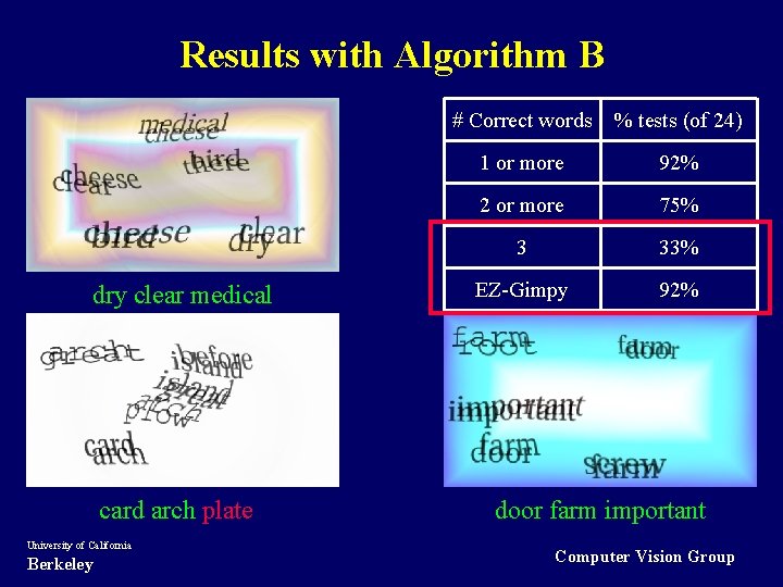 Results with Algorithm B dry clear medical card arch plate University of California Berkeley