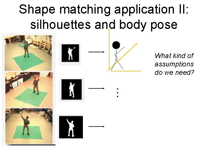 Shape matching application II: silhouettes and body pose What kind of assumptions do we