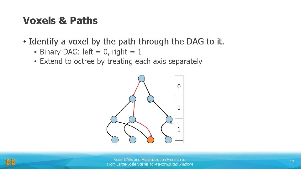 Voxels & Paths • Identify a voxel by the path through the DAG to