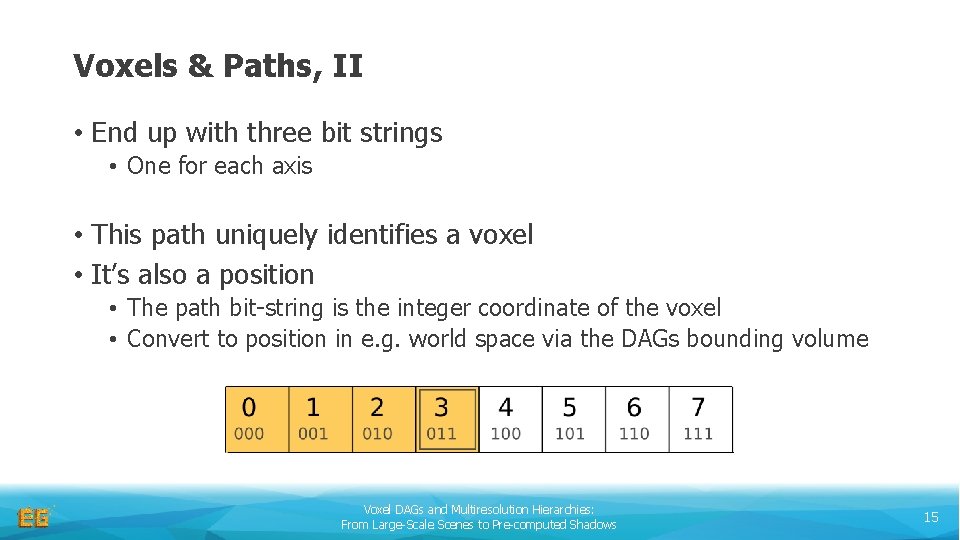 Voxels & Paths, II • End up with three bit strings • One for