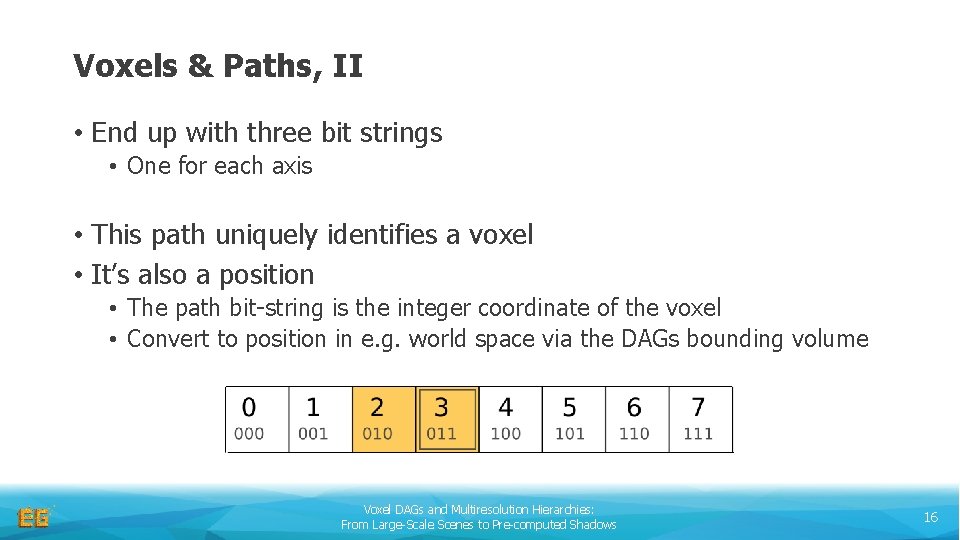 Voxels & Paths, II • End up with three bit strings • One for