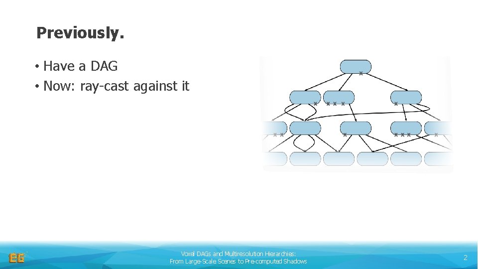 Previously. • Have a DAG • Now: ray-cast against it Voxel DAGs and Multiresolution