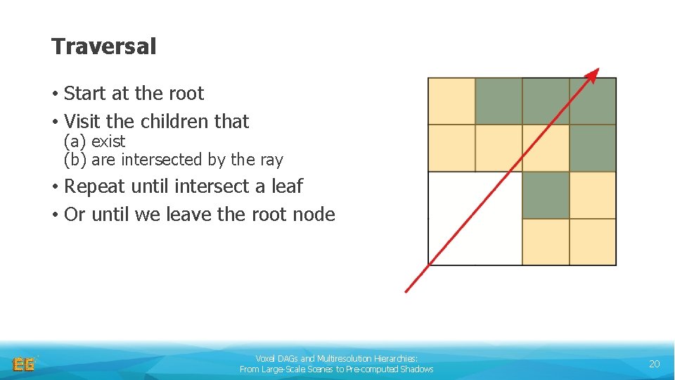 Traversal • Start at the root • Visit the children that (a) exist (b)