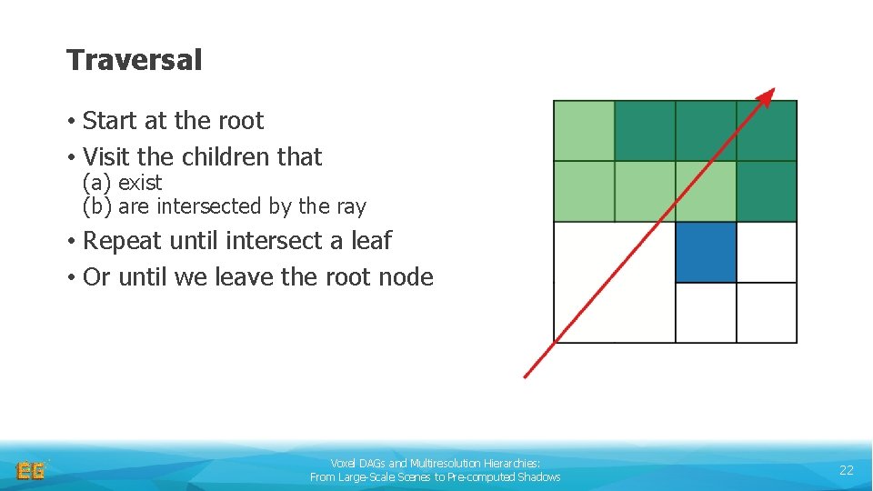 Traversal • Start at the root • Visit the children that (a) exist (b)