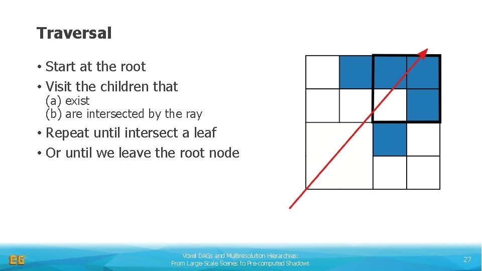 Traversal • Start at the root • Visit the children that (a) exist (b)