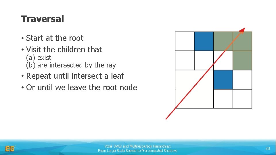 Traversal • Start at the root • Visit the children that (a) exist (b)