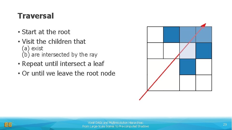 Traversal • Start at the root • Visit the children that (a) exist (b)