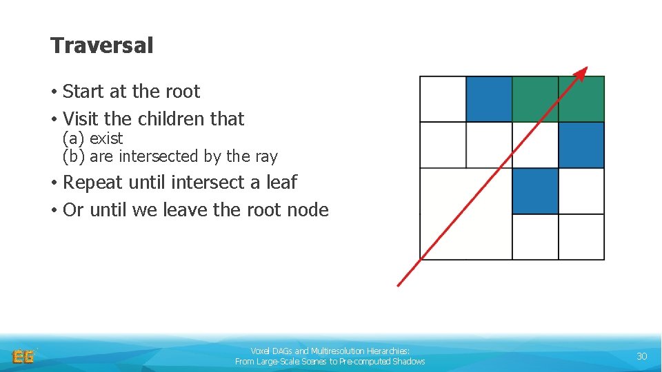 Traversal • Start at the root • Visit the children that (a) exist (b)