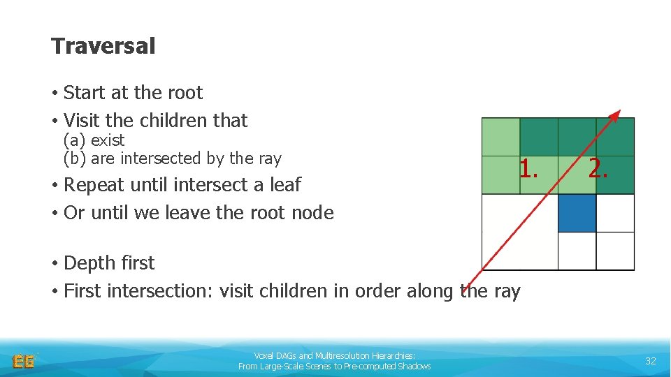 Traversal • Start at the root • Visit the children that (a) exist (b)