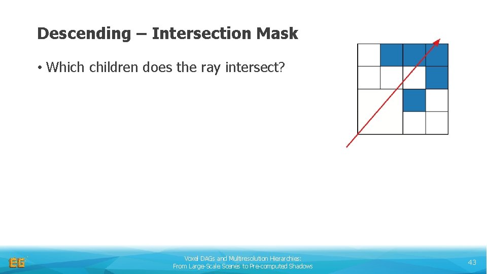 Descending – Intersection Mask • Which children does the ray intersect? Voxel DAGs and