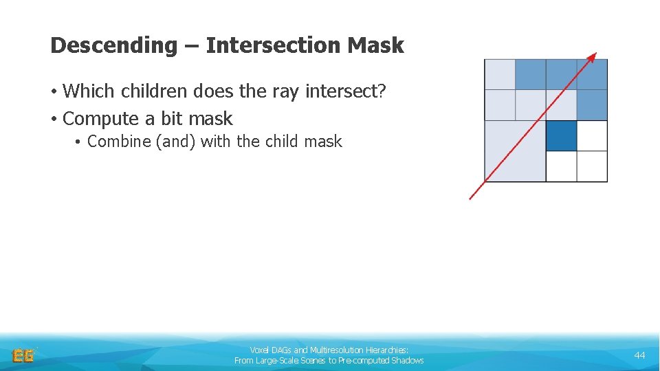 Descending – Intersection Mask • Which children does the ray intersect? • Compute a