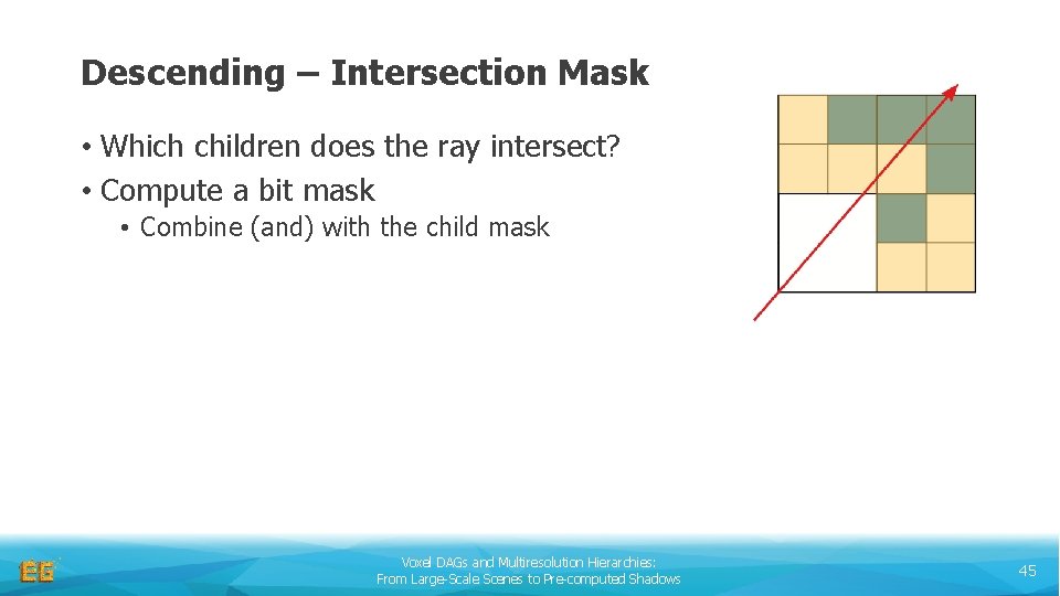 Descending – Intersection Mask • Which children does the ray intersect? • Compute a