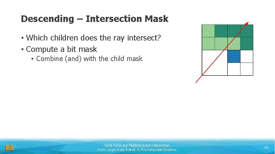 Descending – Intersection Mask • Which children does the ray intersect? • Compute a