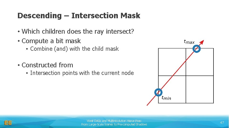 Descending – Intersection Mask • Which children does the ray intersect? • Compute a