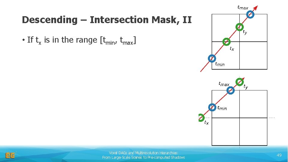 Descending – Intersection Mask, II • If tx is in the range [tmin, tmax]