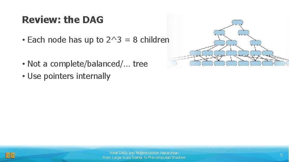 Review: the DAG • Each node has up to 2^3 = 8 children •