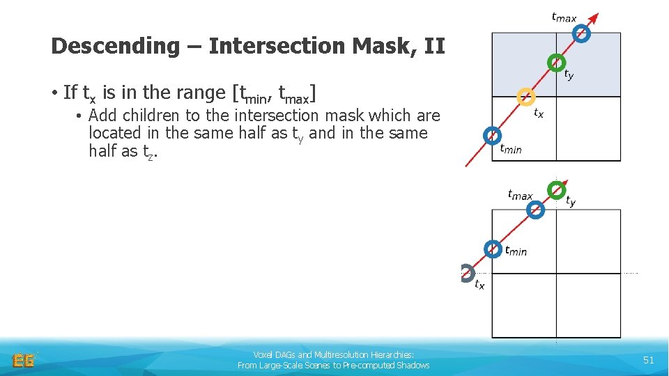 Descending – Intersection Mask, II • If tx is in the range [tmin, tmax]