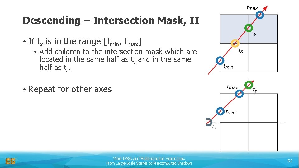 Descending – Intersection Mask, II • If tx is in the range [tmin, tmax]