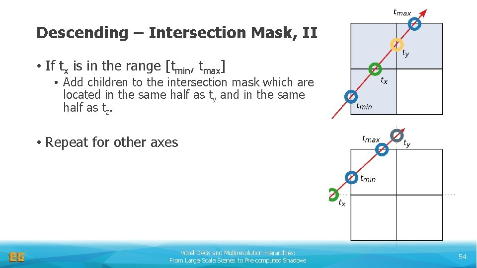 Descending – Intersection Mask, II • If tx is in the range [tmin, tmax]
