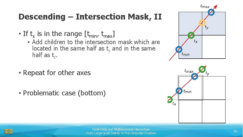 Descending – Intersection Mask, II • If tx is in the range [tmin, tmax]