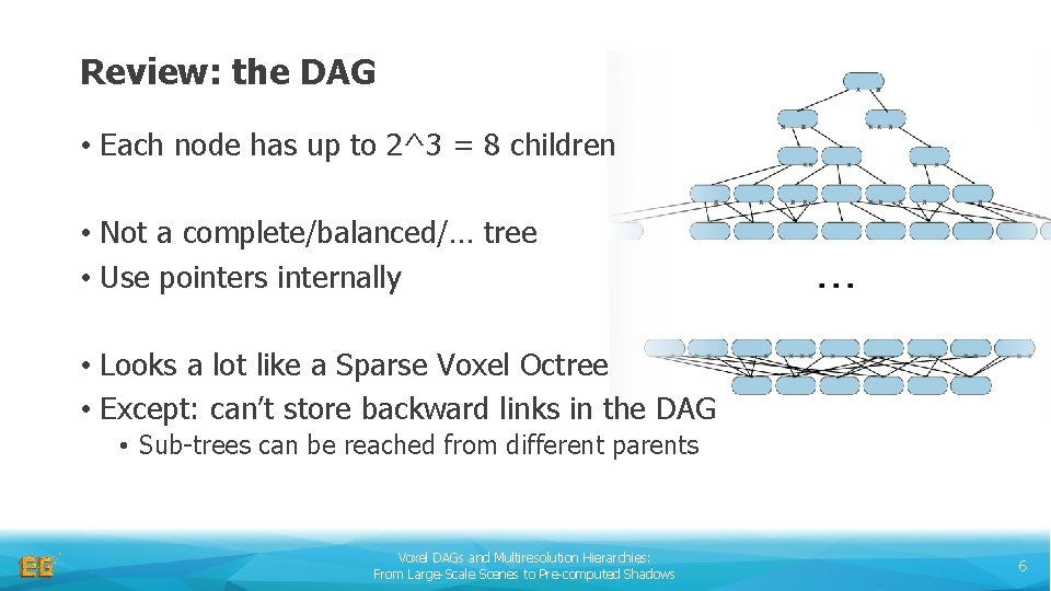 Review: the DAG • Each node has up to 2^3 = 8 children •