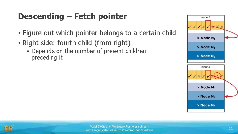 Descending – Fetch pointer • Figure out which pointer belongs to a certain child