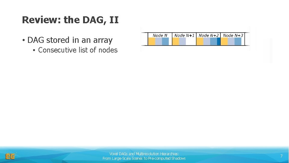 Review: the DAG, II • DAG stored in an array • Consecutive list of