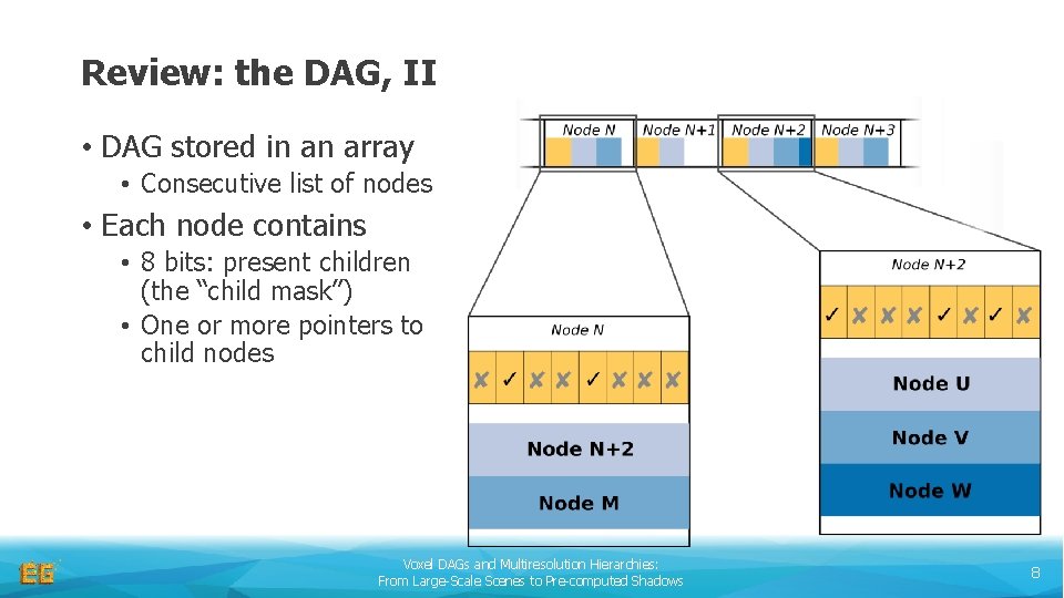 Review: the DAG, II • DAG stored in an array • Consecutive list of
