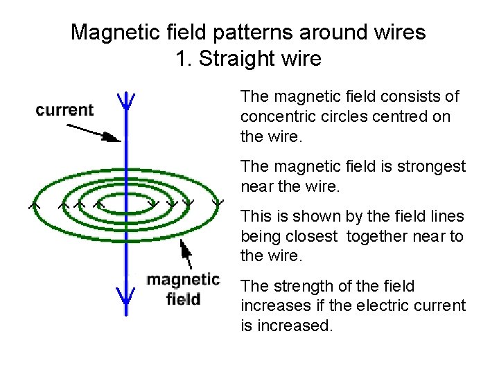 Magnetic field patterns around wires 1. Straight wire The magnetic field consists of concentric