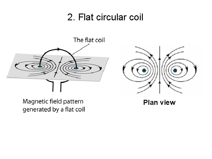 2. Flat circular coil Plan view 