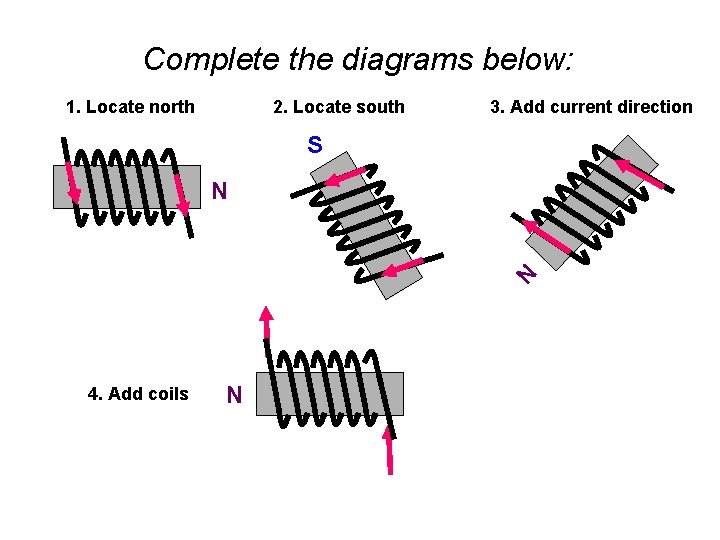 Complete the diagrams below: 1. Locate north 2. Locate south 3. Add current direction