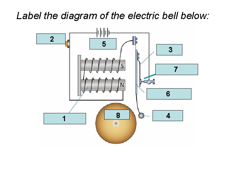 Label the diagram of the electric bell below: 2 5 3 Contact 7 switch
