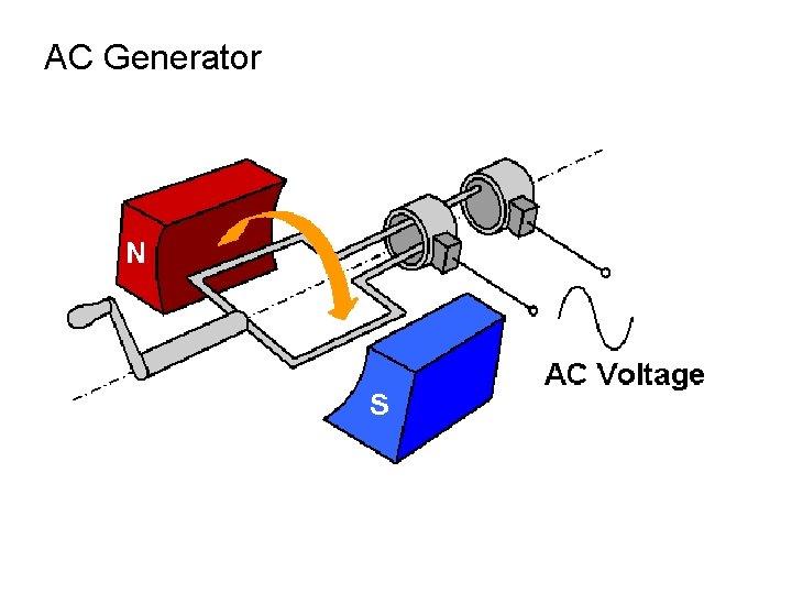 AC Generator 