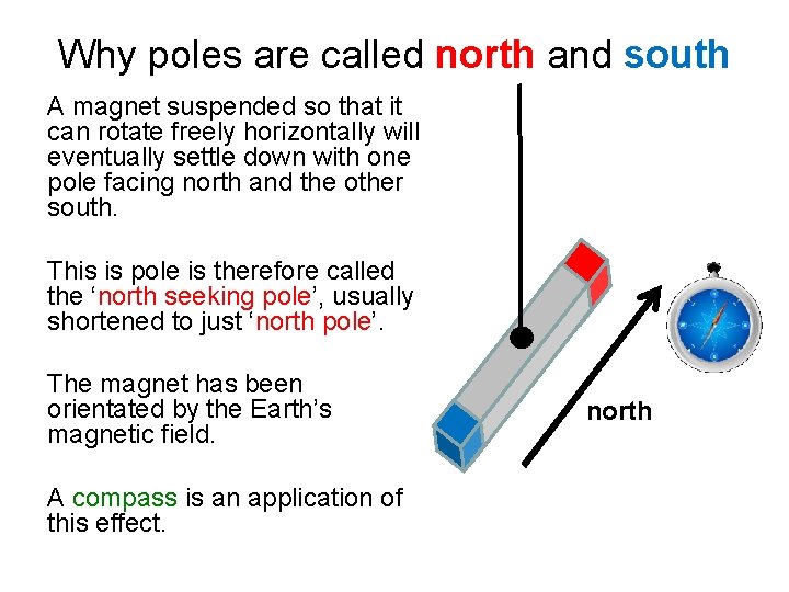 Why poles are called north and south A magnet suspended so that it can