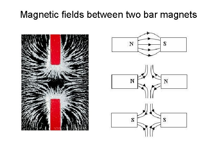 Magnetic fields between two bar magnets 