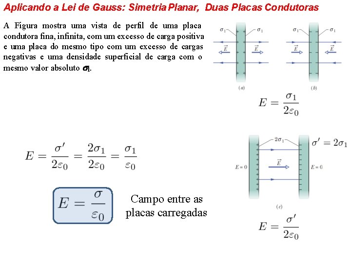 Aplicando a Lei de Gauss: Simetria Planar, Duas Placas Condutoras A Figura mostra uma