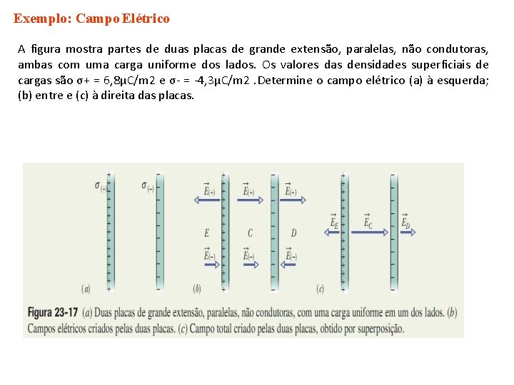 Exemplo: Campo Elétrico A figura mostra partes de duas placas de grande extensão, paralelas,