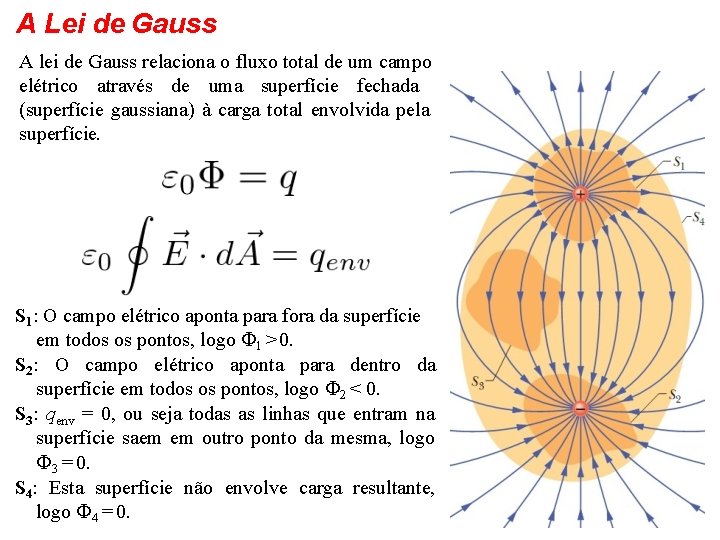 A Lei de Gauss A lei de Gauss relaciona o fluxo total de um