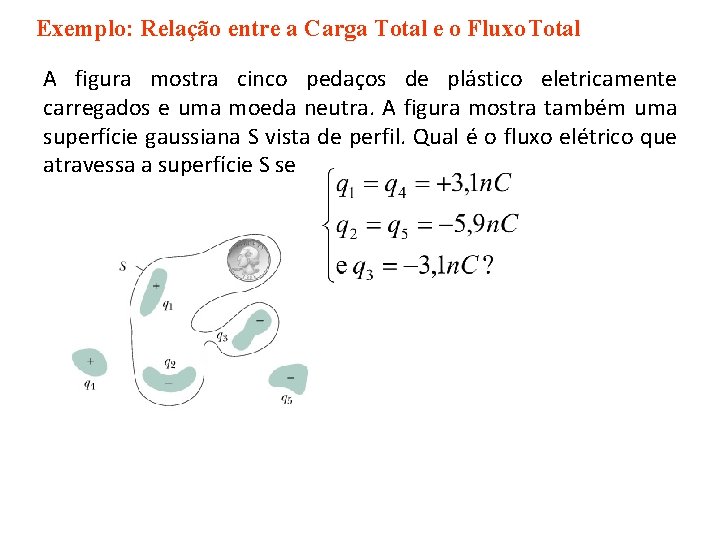 Exemplo: Relação entre a Carga Total e o Fluxo Total A figura mostra cinco