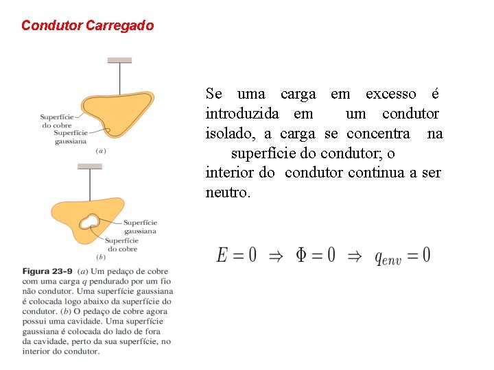 Condutor Carregado Se uma carga em excesso é introduzida em um condutor isolado, a