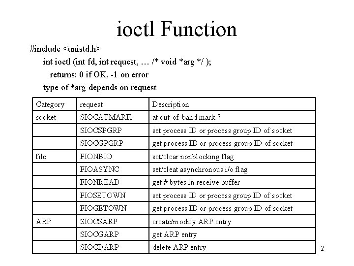 ioctl Function #include <unistd. h> int ioctl (int fd, int request, … /* void