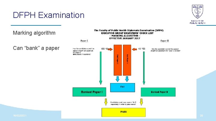 DFPH Examination Marking algorithm Can “bank” a paper 18/02/2021 20 DFPH Examination Marking algorithm Can “bank” a paper 18/02/2021 20
